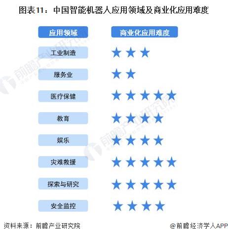2024年中國未來產業之智能機器人產業全景圖譜