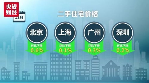 合肥、蚌埠、安慶房價走勢解析與項目策劃公關服務應對策略
