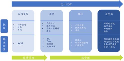 功率半導體 核心技術解析、挑戰應對與產業生態構建